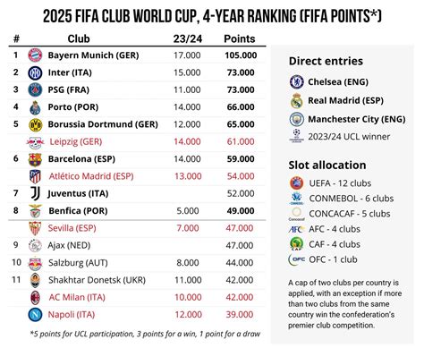 fifa club world cup 2025 ranking